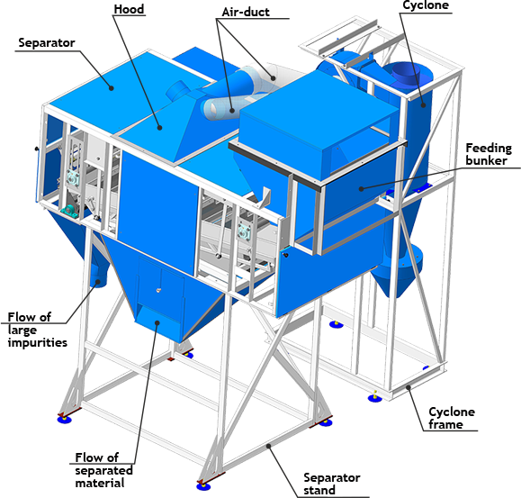 Separator of preliminary cleaning SPO consists of the following units and mechanisms